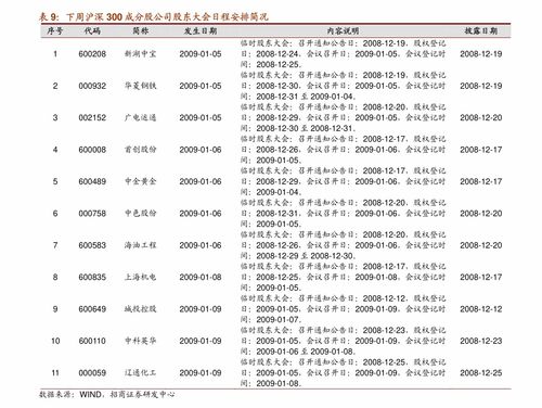 华安期货 焦煤焦炭周报 稳定大宗商品的背景下,双焦或走震荡行情